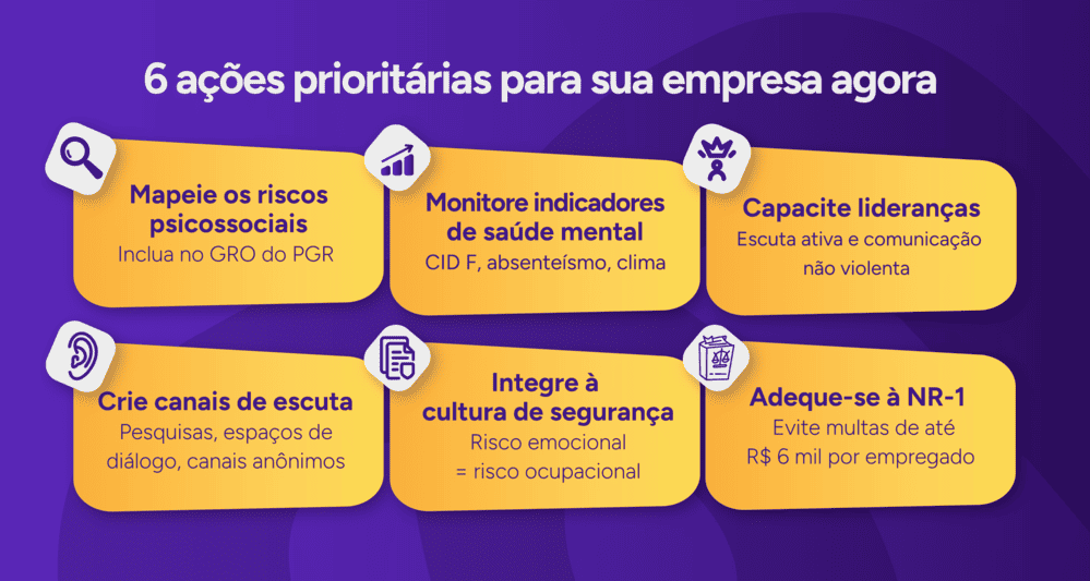Infográfico com 6 ações prioritárias para a empresa em relação à saúde mental.