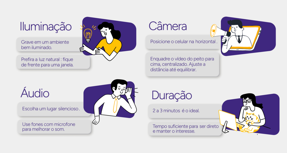 Infográfico com o checklist antes de gravar.
